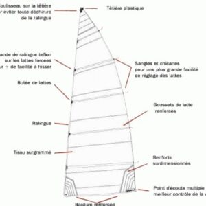 TOUTES LES VOILES KL COMPATIBLES