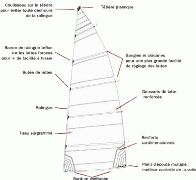 TOUTES LES VOILES KL COMPATIBLES