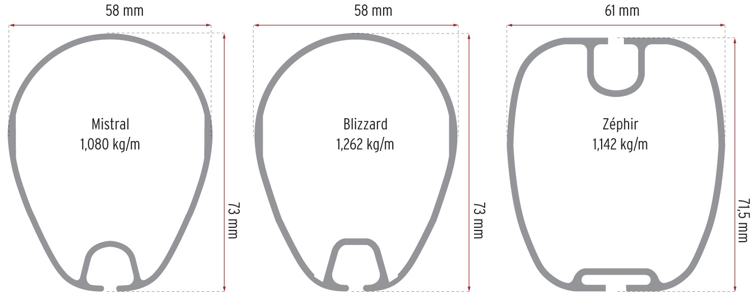 KIT MAT MISTRAL