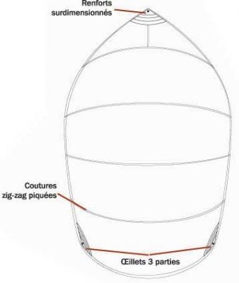 SPI 470